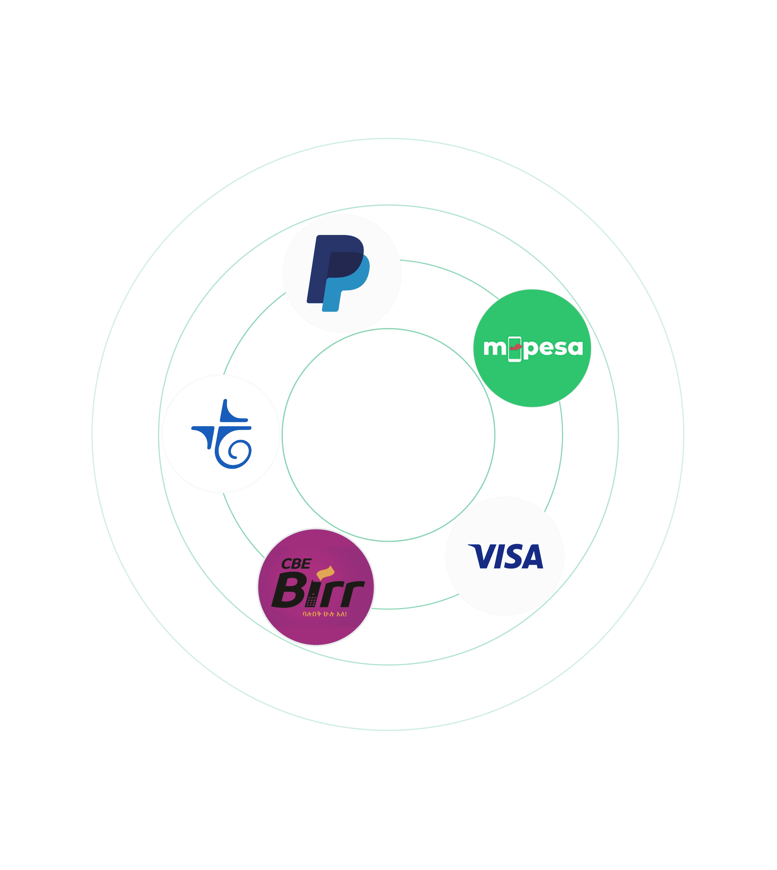 Paying by card, local mobile money or bank transfer